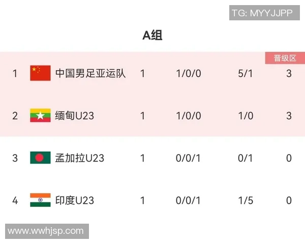 重庆排球队在亚运会积分榜上以88分稳居第一名引发关注